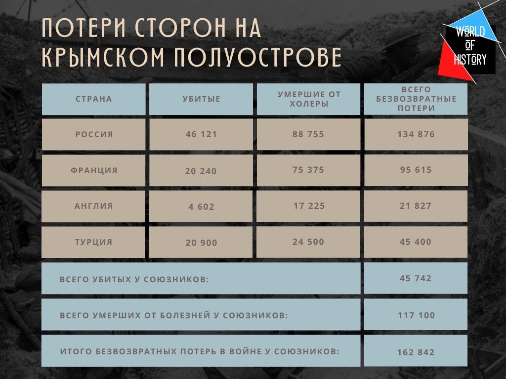Феерический триумф Англии над Россией… и его плоды6