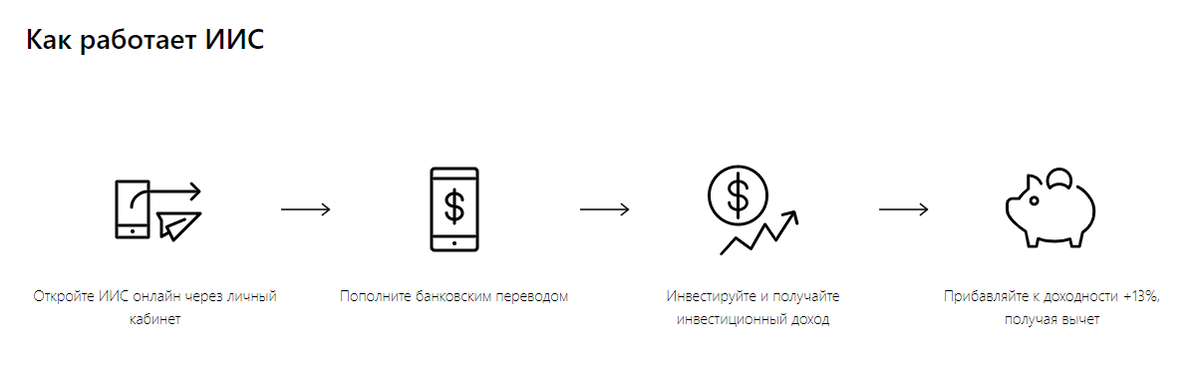 На сайте у Акционерного общества Инвестиционной компании "ФОНДОВЫЙ КАПИТАЛ" все подробно расписано