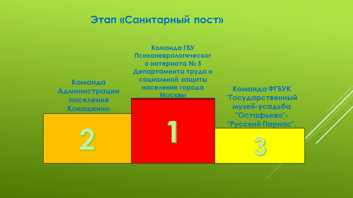 Участники соревнований в ТиНАО готовы к выполнению задач гражданской  обороны | Спасательный круг | Дзен