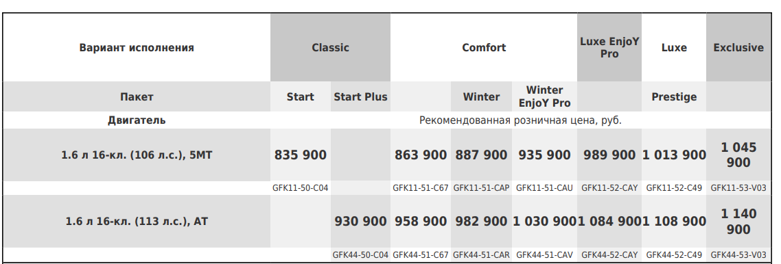 Лада Веста СВ на 12.06.21