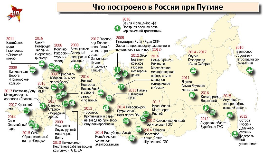 В комментариях постоянно спорят о том,сколько заводов действующих в России