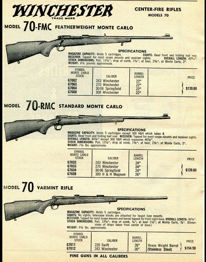 Болтовая классика: Winchester Model 70
