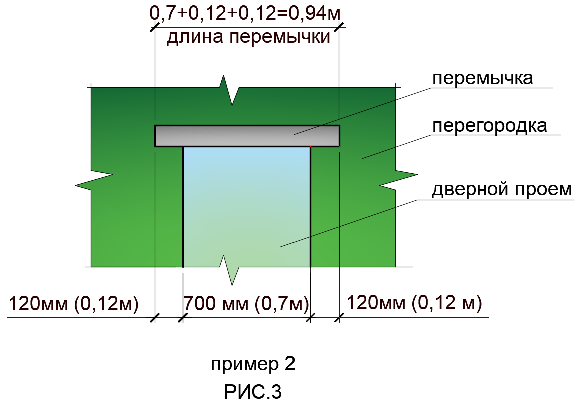 Размеры дверной перемычки. Перемычки дверных проемов чертеж. Перемычка железобетонная для дверного проема. Проем 6 м перемычки. Перемычки для перегородок 120 мм.