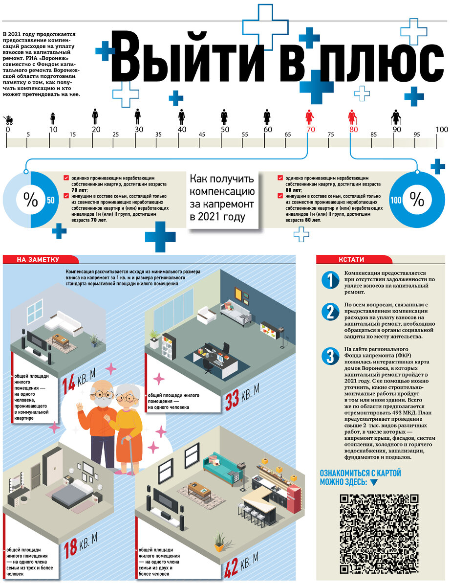 Интерактивная воронеж. Капитальная карта. Интерактивная карта капремонта в Воронеже. Карта капремонта Воронеж 2024.