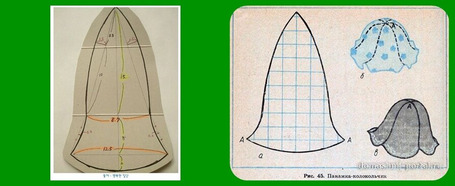 Выкройки колокольчика. Панамка колокольчик выкройка. Шапка колокольчик выкройка. Прихватка колокольчик выкройка. Колокол выкройка.