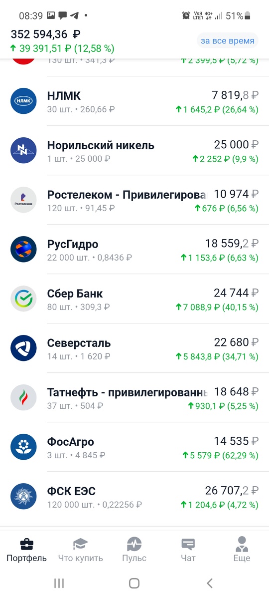 Выдержка из портфеля