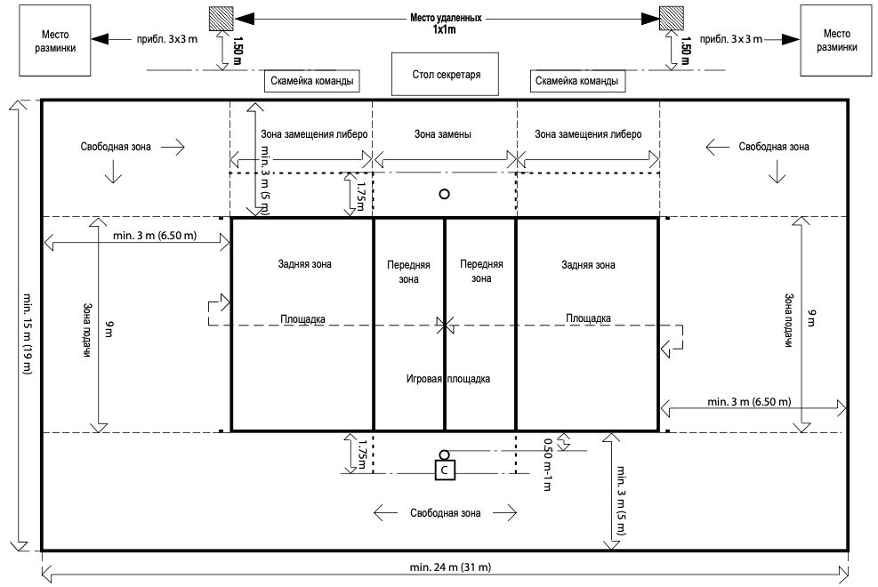 Для каждого волейболиста необходим навык знания расстановки. А для этого важно знать зоны площадки. Сегодня мы поможем вам разобраться, если у вас возникают какие-то трудности. Начнем по порядку.
