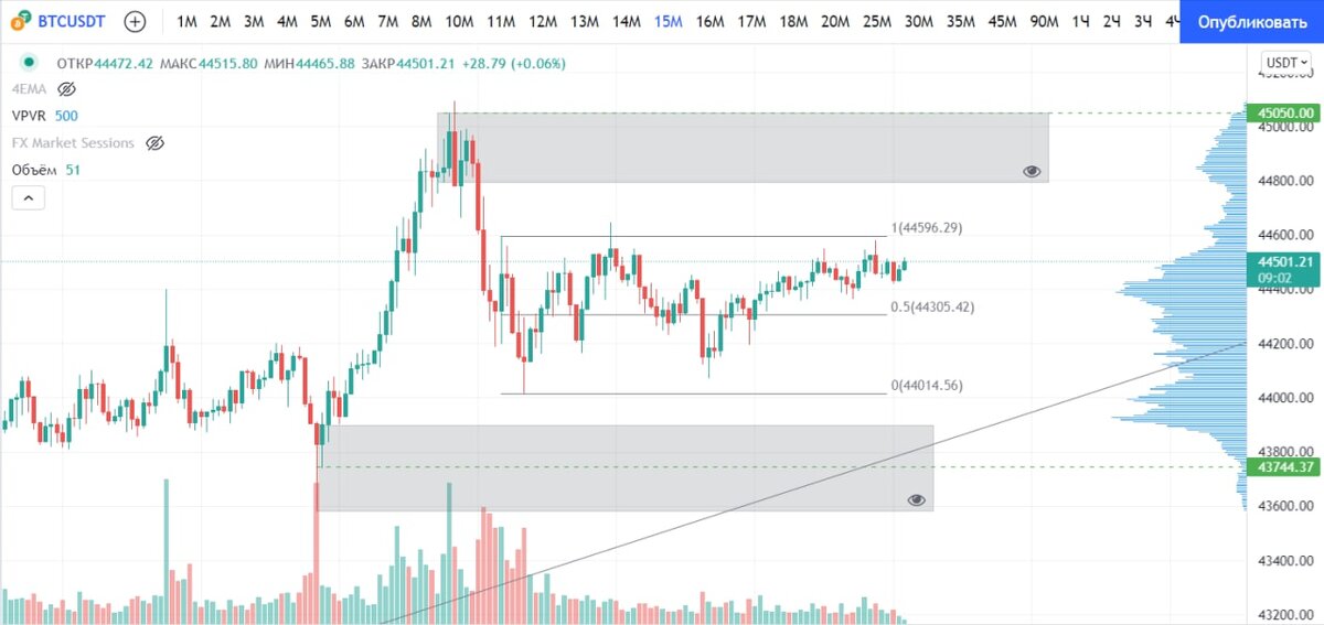 График биткоина 26 марта