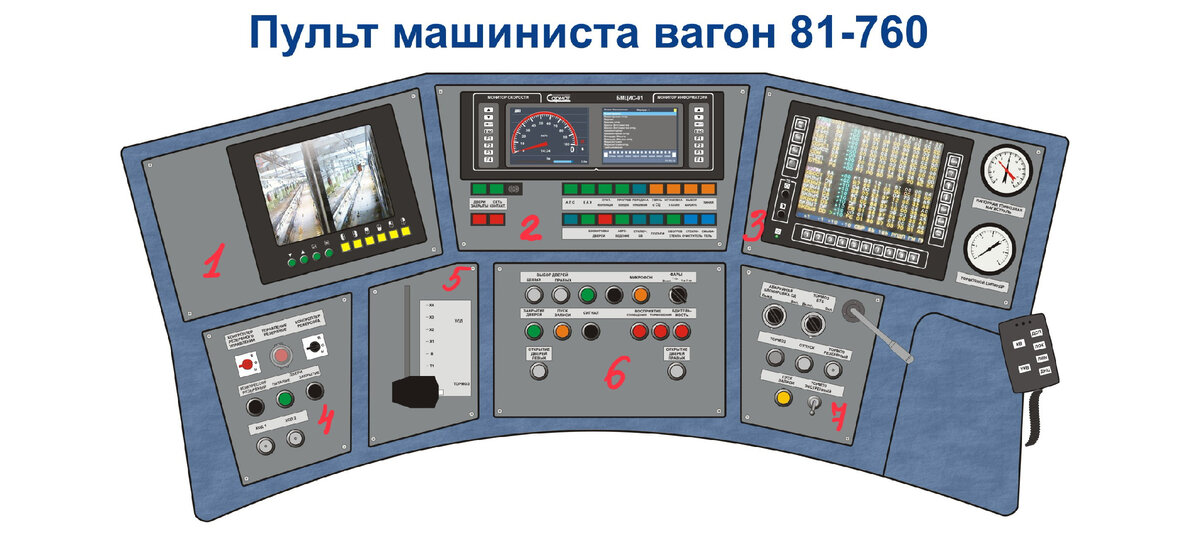 Схема основного пульта машиниста состава модели "Ока" 81-760/761. Фото: Яндекс