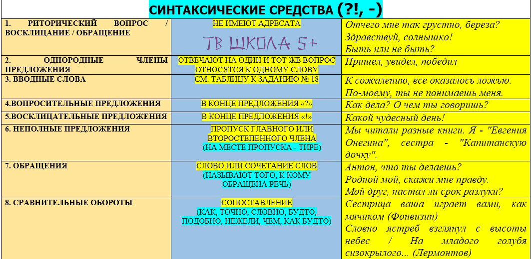 Готовимся к ОГЭ. Задание 3. изобразительно-выразительные средства