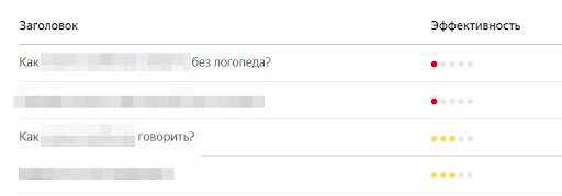 Мастер показывает эффективность заголовков