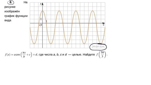 ЕГЭ: функции и графики. косинус