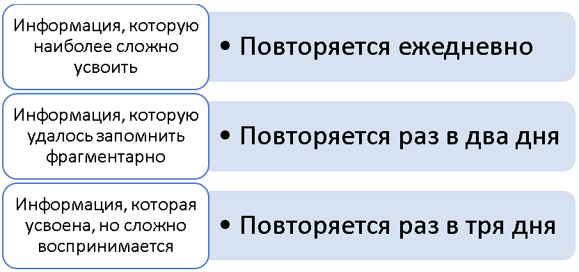 План нму кто должен разрабатывать