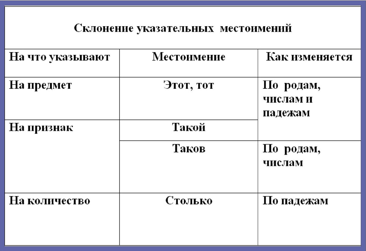 Значение слова «местоимение»