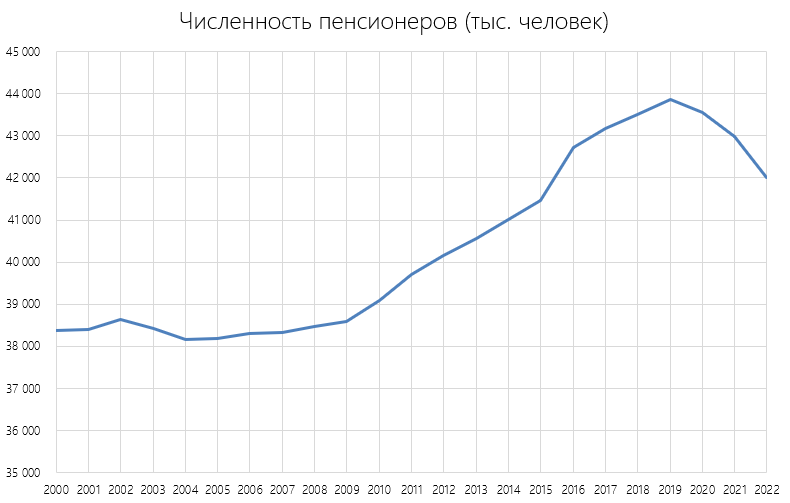 Росстат российский статистический ежегодник картинки 2023.