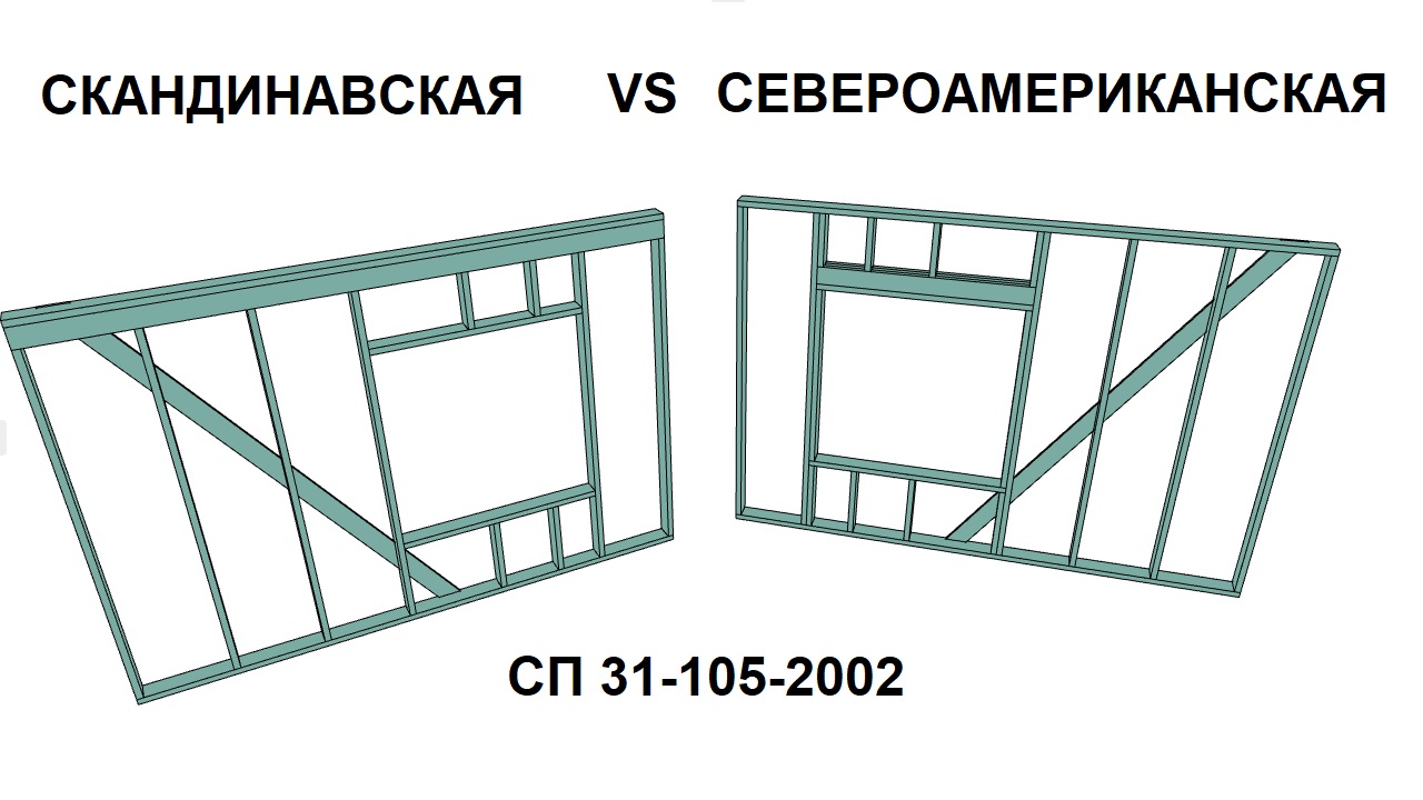 Финский и североамериканская технологии каркасных домов. Сравнение. СП  31-105-2002