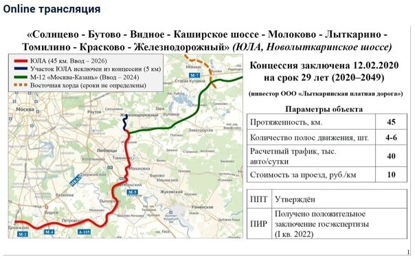 Южно лыткаринская автодорога схема расположения на карте