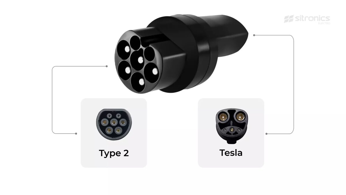 Адаптеры для электромобилей — простой способ зарядиться где угодно |  Sitronics Electro | Дзен