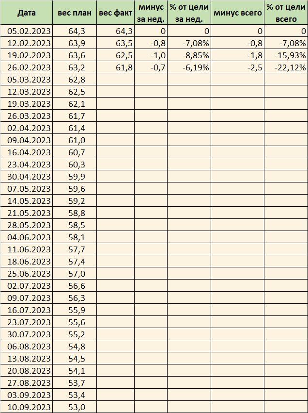 вот он, мой план