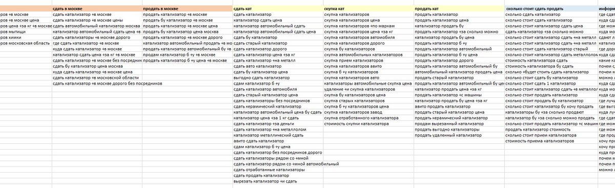 сбор ключевых слов не только очень весело, но еще и не очень :)
