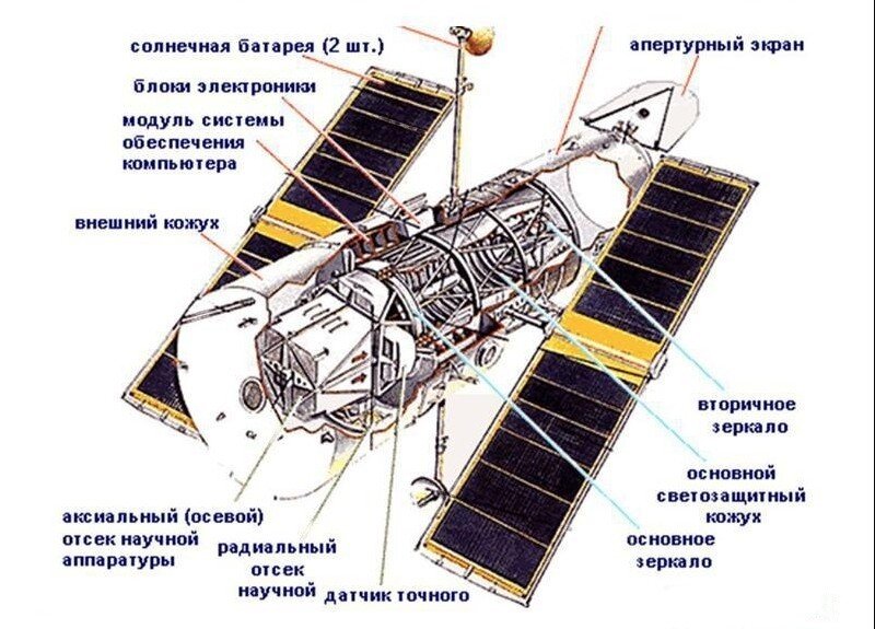 Презентация о телескопе хаббл