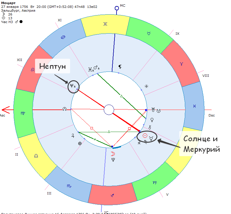 Натальная карта Моцарта