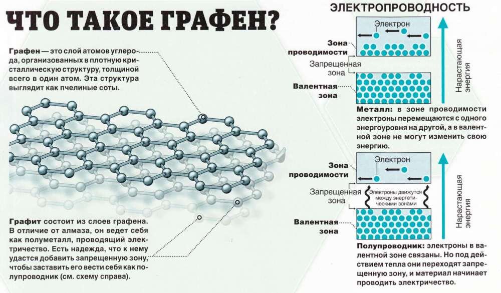 Графен
