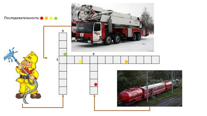 Тесты в пожарной охране. Схема рассказа о пожарных. Чайнворд история пожарной охраны.