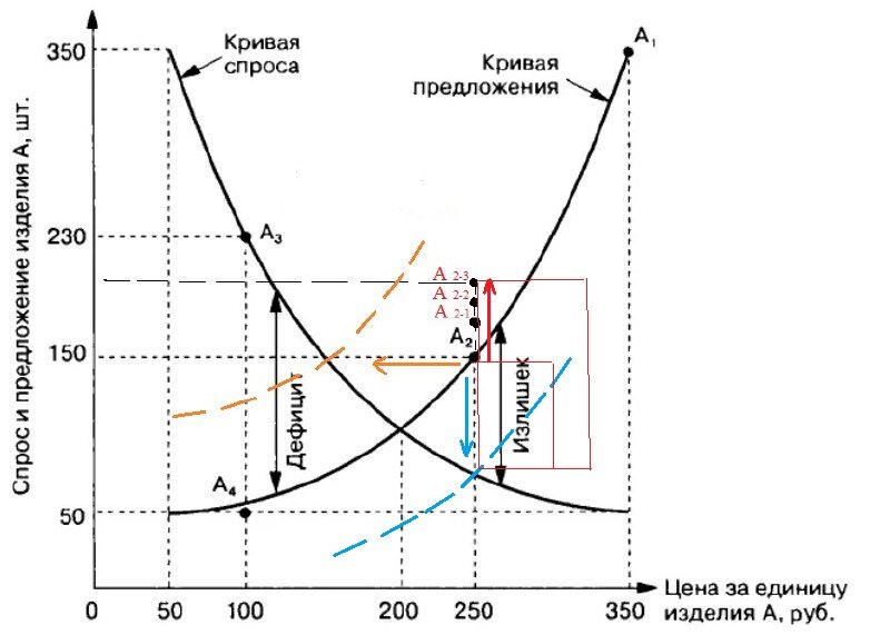 Кривые примеры