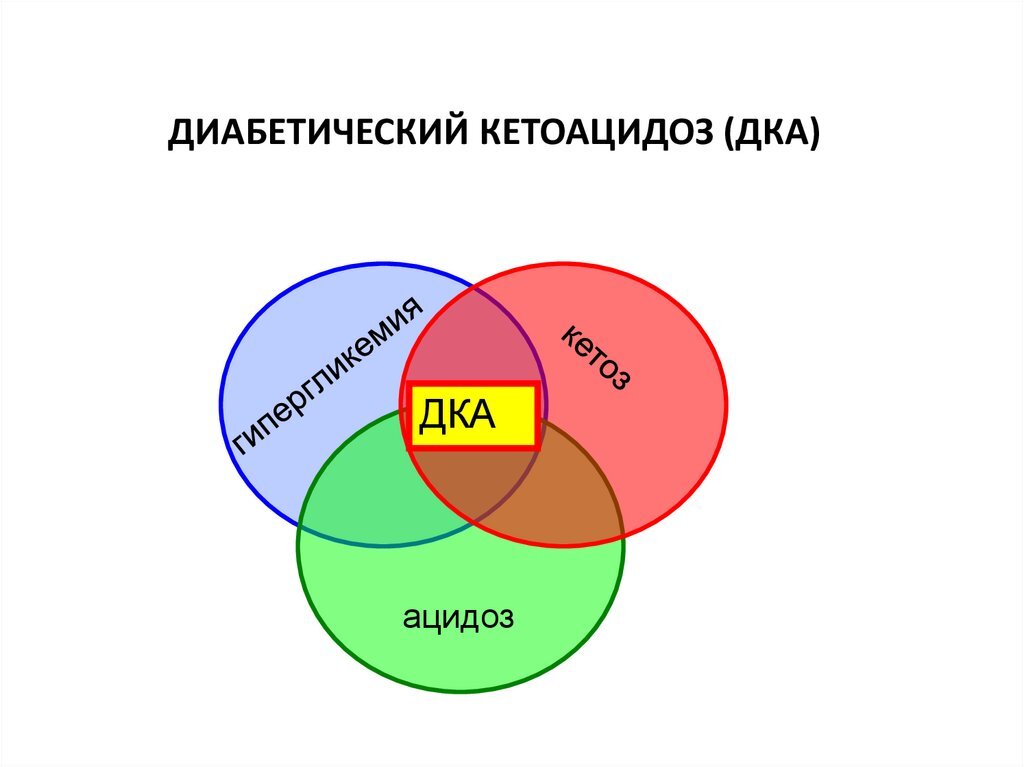 Диабетический кетоацидоз картинки