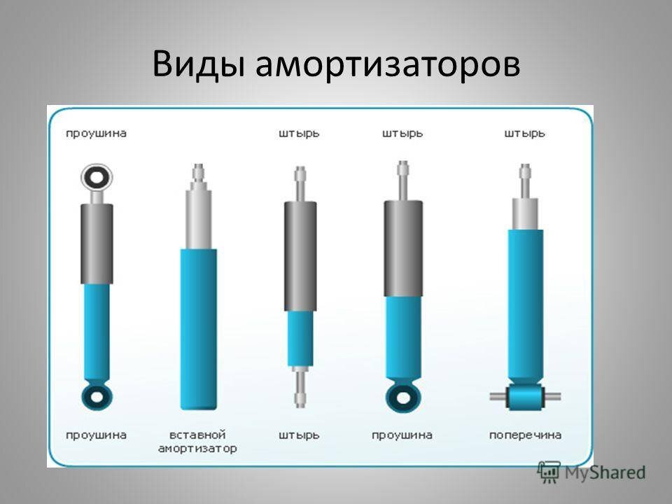 Виды амортизаторов по конструкции (из сети)