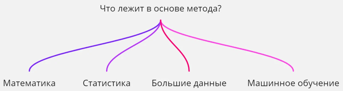 Направления, которые лежат в основе количественного трейдинга.