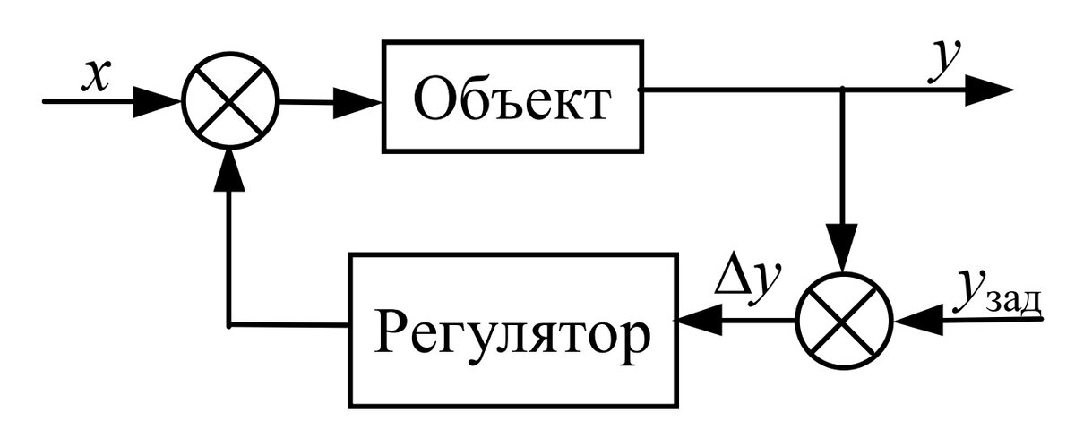 Функциональные схемы автоматизации (ФСА)