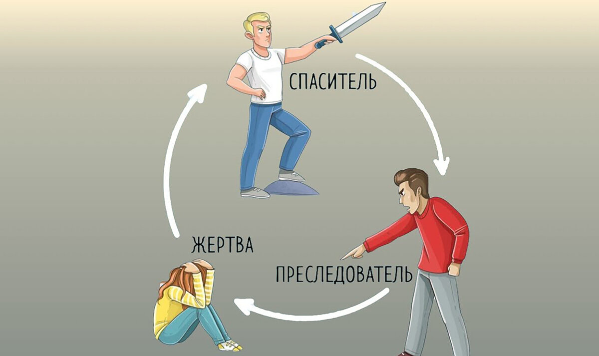 Треугольник карпмана картинки