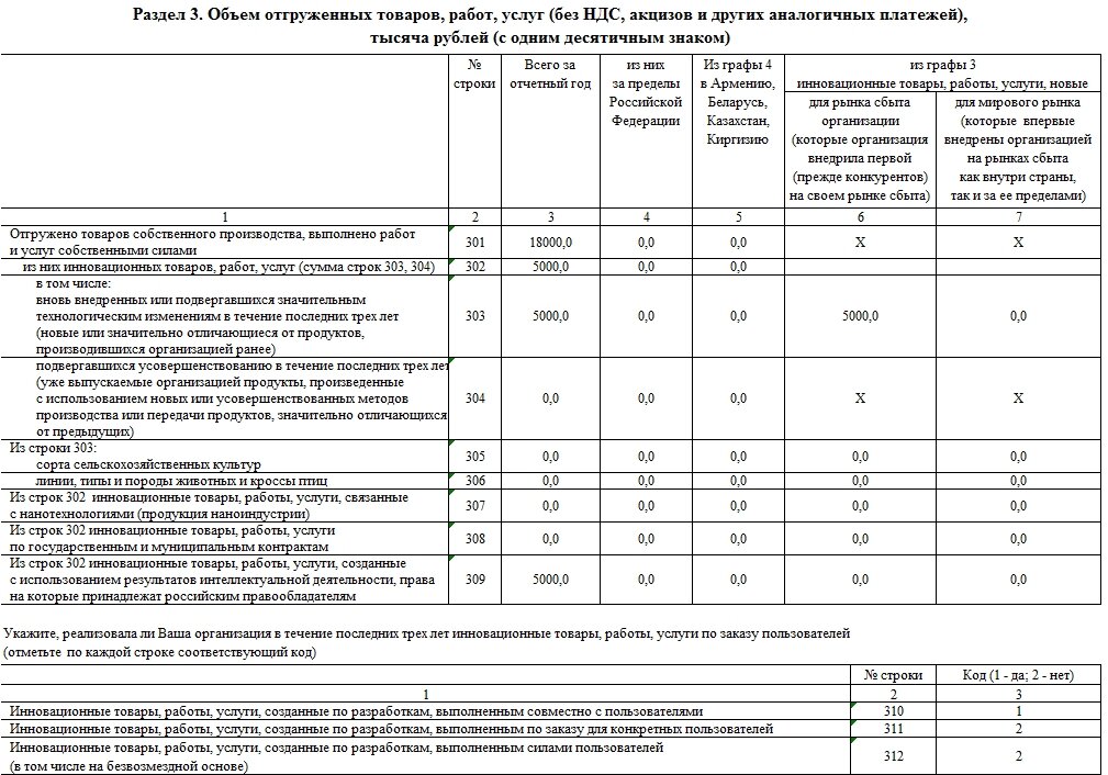 Форма 2 мп инновация инструкция по заполнению. 4 Инновация образец заполнения. Росстат 4-инновация