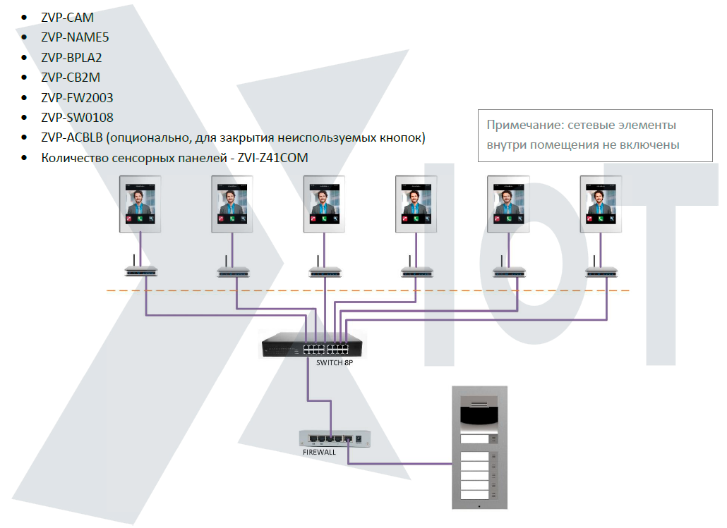 Sip-домофония в системе умный дом