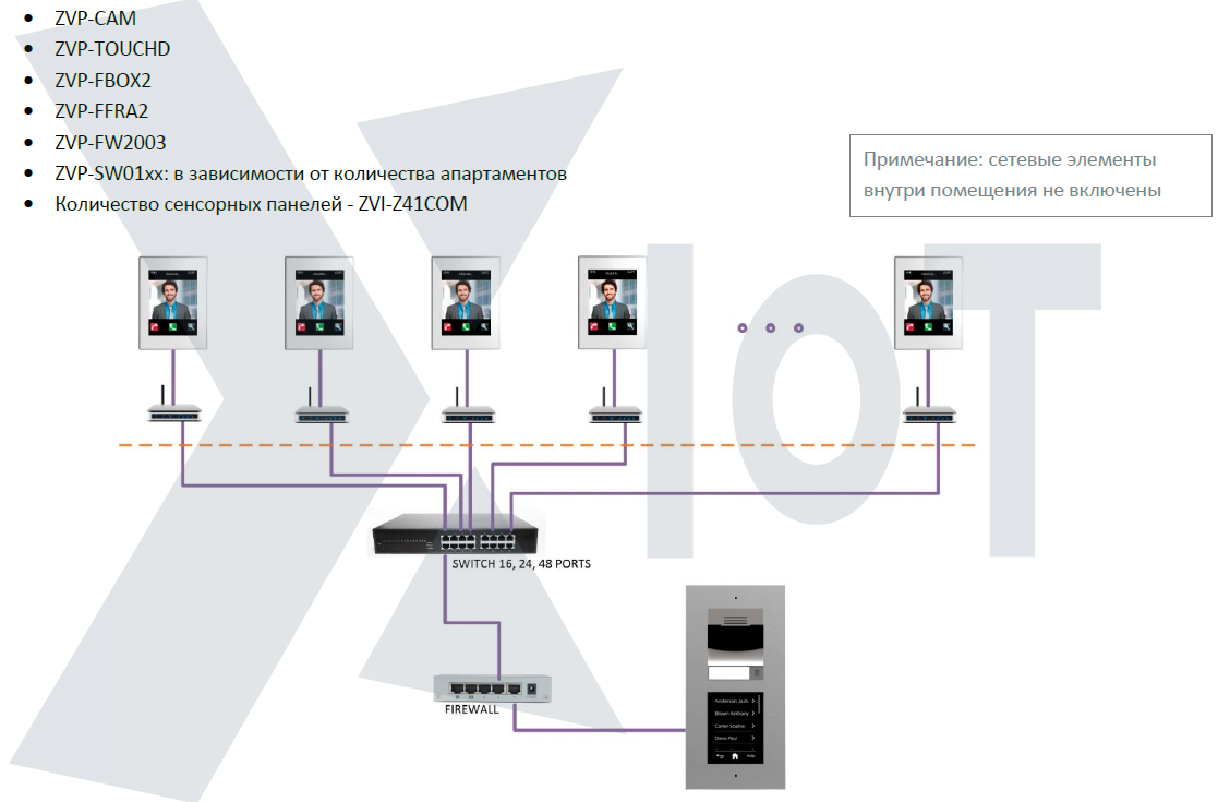 Sip-домофония в системе умный дом