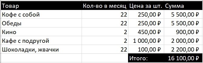 А было только 11 000, нужно было что-то менять.