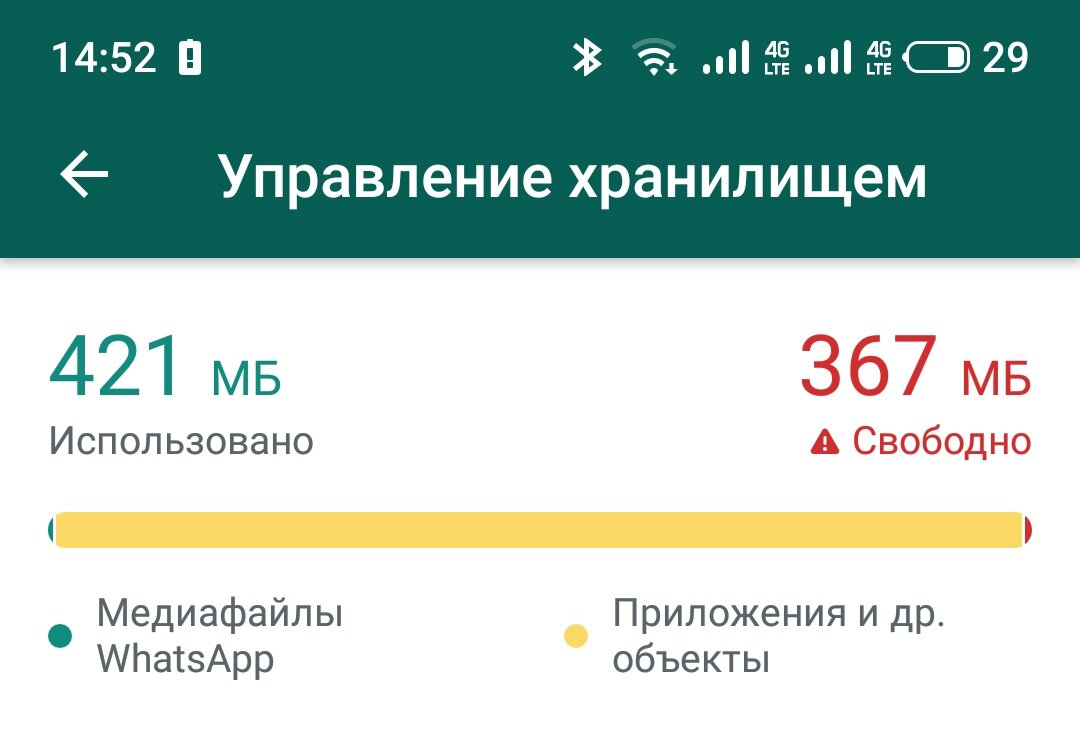 Это забился мессенджер. С любой головой то же самое случается время от времени.