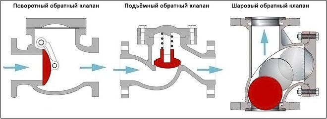 Клапан обратный поворотный межфланцевый FAF 2300-2330