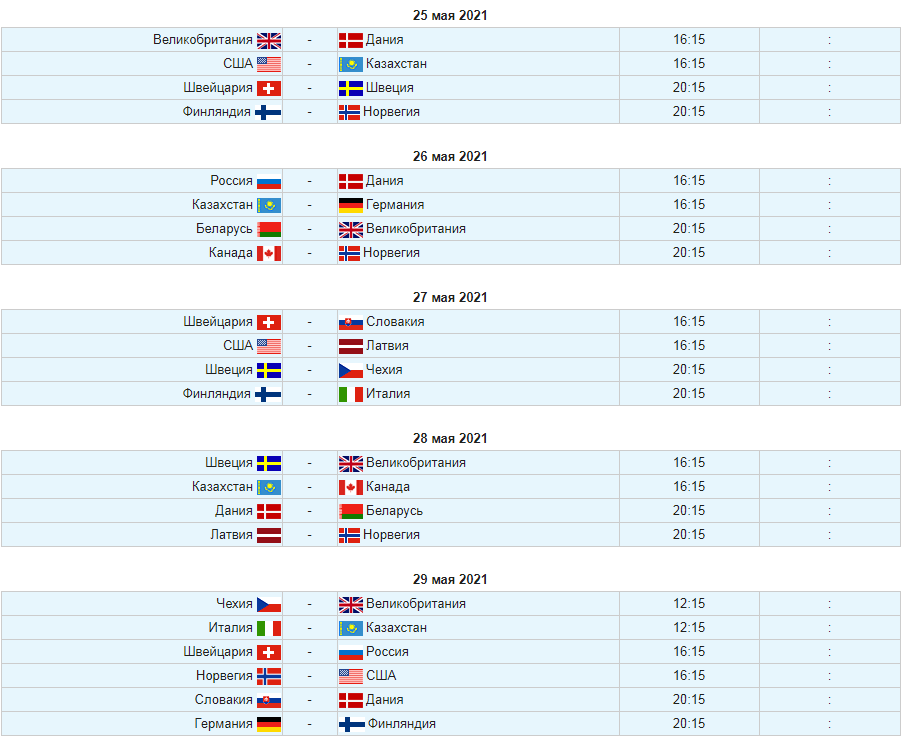 Хоккей чм матчи таблица