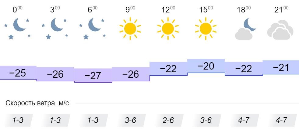 Температура февраля 2021 года. Гисметео Мороз.