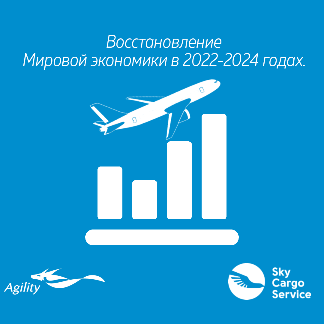 Анализ индекса Agility Emerging Markets Logistics Index и его связь с восстановлением экономики