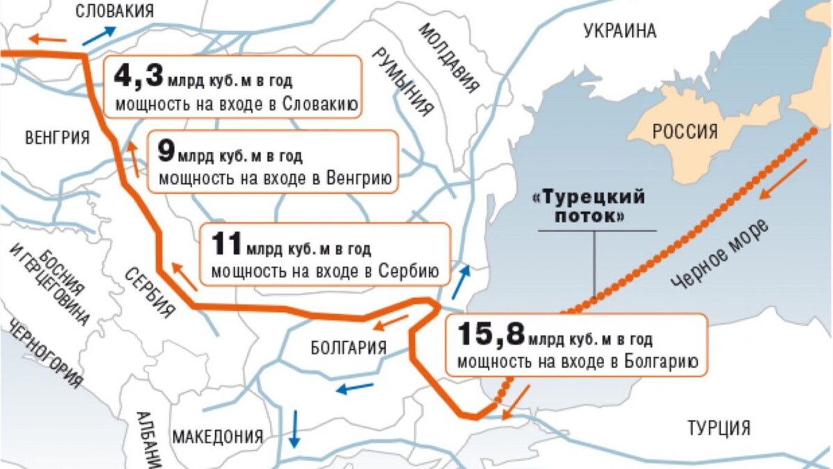 Схема продолжения Турецкого Потока на суше