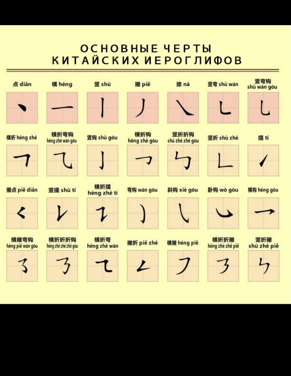 Порядок написания иероглифов