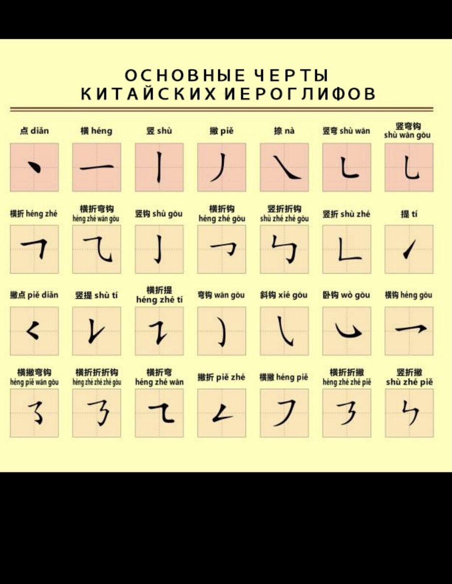 Раз как будет на китайском. Основные черты в китайском языке. Основные черты китайских иероглифов. Название черт в китайском языке. Основные иероглифические черты китайского.