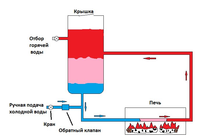 1 вариант. Система открытого типа.