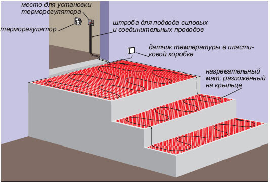 Как сделать теплый пол для улицы, подогрев ступеней и снеготаяние дорожек.