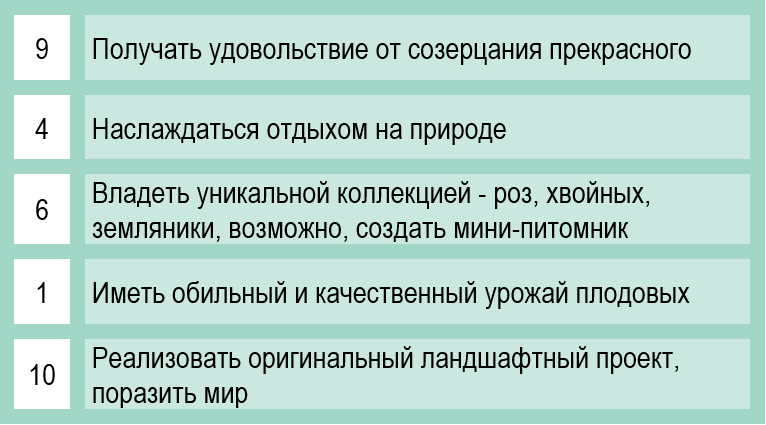 Сажаем Сад