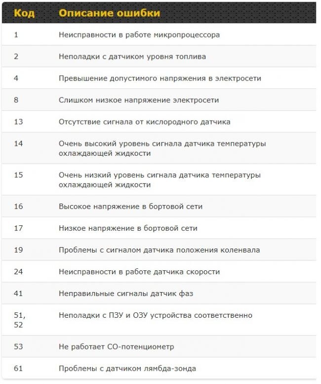 ВАЗ-2115 не заводится на холодную